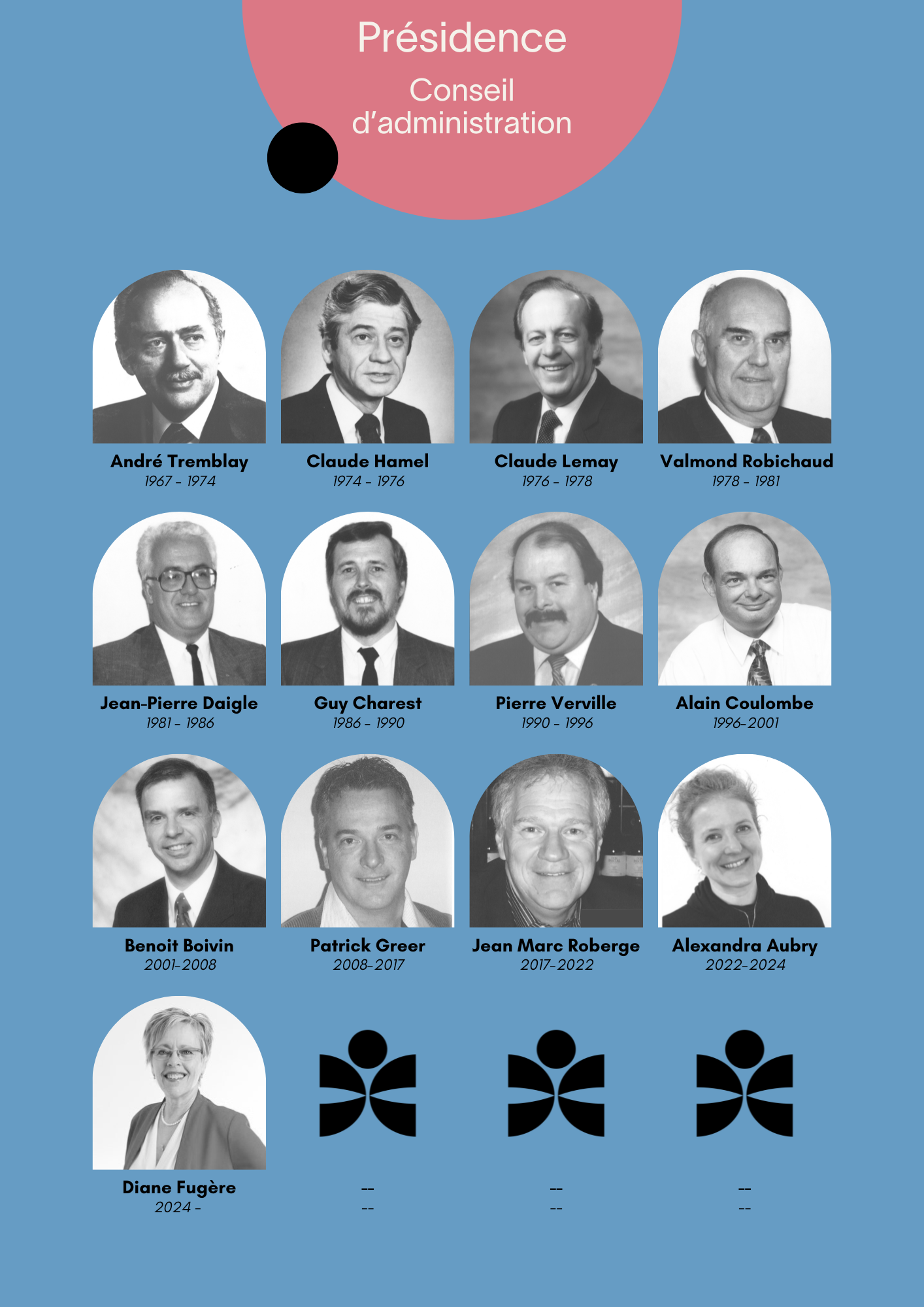 Patro de Charlesbourg Patro de Charlesbourg